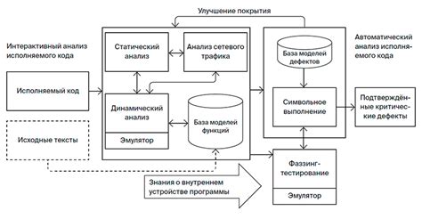 Примеры использования idapython для анализа бинарного кода