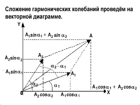 Примеры и применение векторного представления