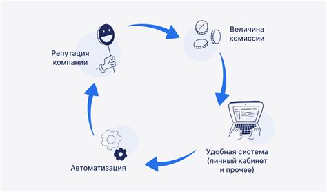 Примеры лучших практик верхнего навигационного меню на современных сайтах