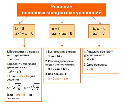 Примеры нахождения производной квадратного уравнения