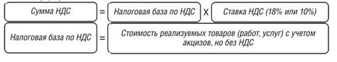 Примеры начисления НДС на претензии в практике предприятий