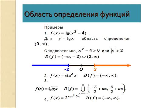 Примеры определения области определения функции без дроби