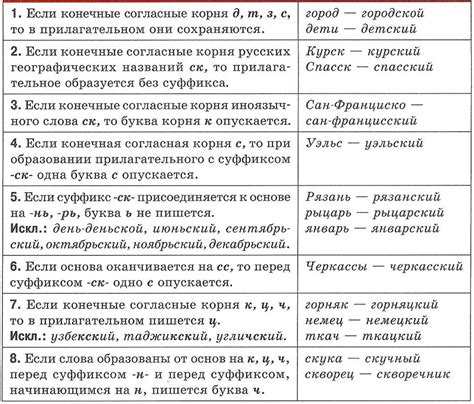 Примеры орфограммы слитно в русском языке