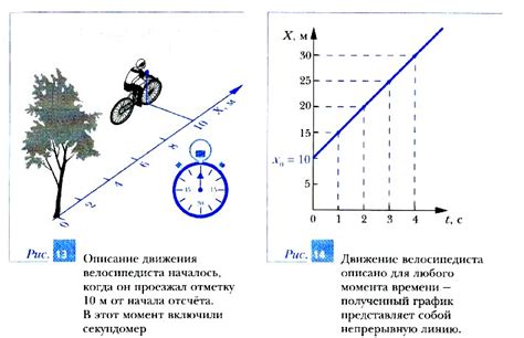 Примеры покоя и равномерного движения в повседневной жизни