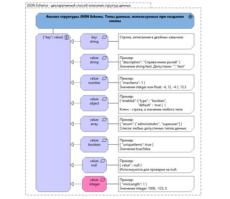 Примеры популярных шаблонов JSON-схемы