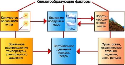 Примеры последствий, когда человек нарушает рельеф