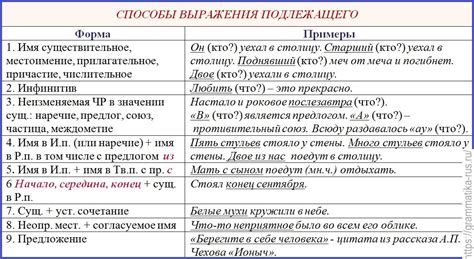 Примеры правильного использования выражения "имеет место быть"