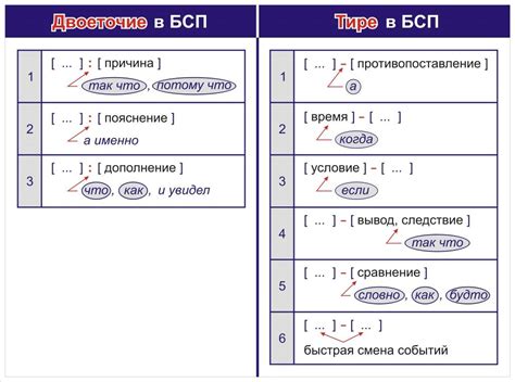 Примеры правильного использования тире в тексте