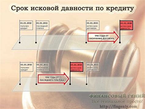 Примеры преступлений, подпадающих под срок давности