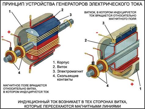 Примеры применения генераторов электрического тока на электростанциях