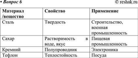 Примеры применения зависимости