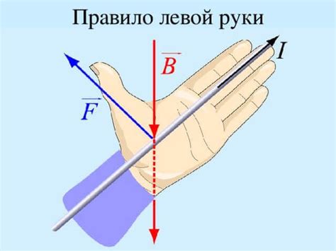 Примеры применения правила левой руки в механике