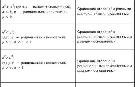 Примеры применения сокращения степеней в корне в решении задач