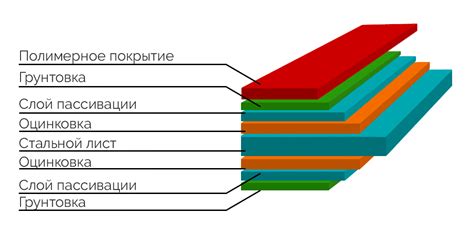 Примеры применения электродной оцинковки