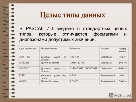 Примеры проверки типов данных