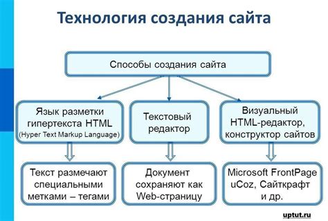 Примеры программ для создания IMEI на Android