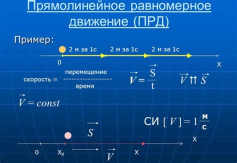 Примеры прямолинейного движения в повседневной жизни