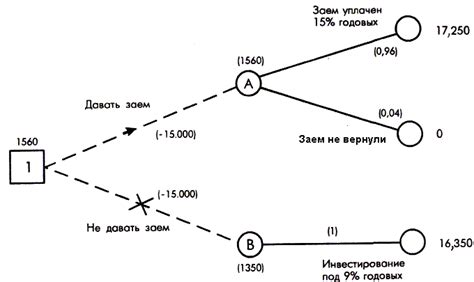 Примеры расчета количества решений