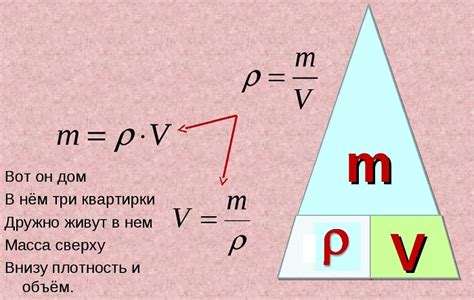 Примеры расчета массы через плотность