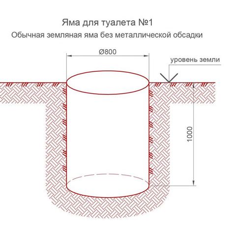 Примеры расчета объема ямы