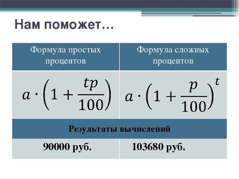 Примеры расчета процентов