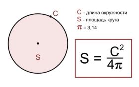 Примеры расчета радиуса круга по площади сферы