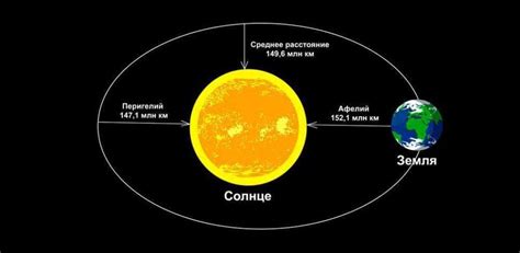 Примеры расчета эксцентриситета в астрономии