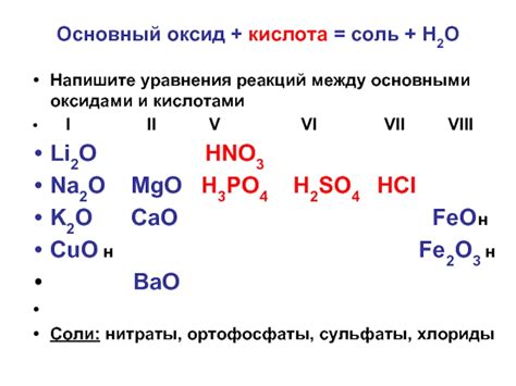 Примеры реакций между основными оксидами