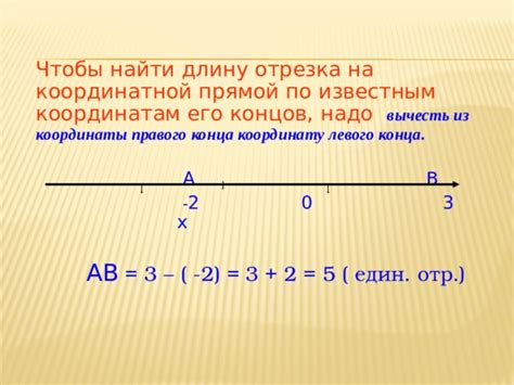 Примеры решения задачи о длине отрезка на координатной прямой