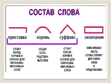 Примеры слов с приставкой "нес-"