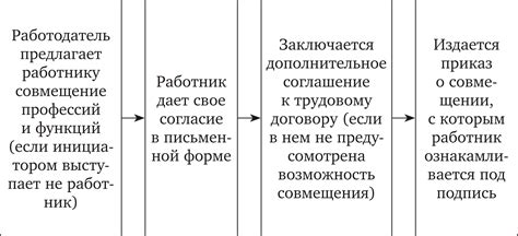 Примеры совмещения профессий