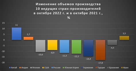 Примеры стран, столкнувшихся с снижением объемов производства и уровня заработной платы