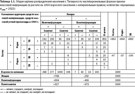 Примеры таблиц лидеров в Майнкрафт