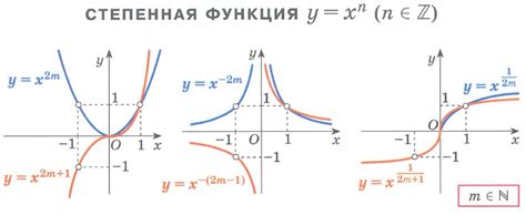 Примеры умножения корней разных степеней