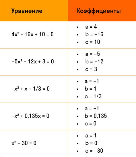 Примеры уравнений без корней