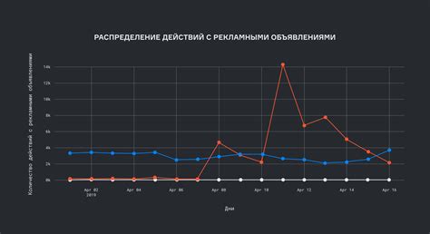 Примеры успешного применения watchdog в майнинге