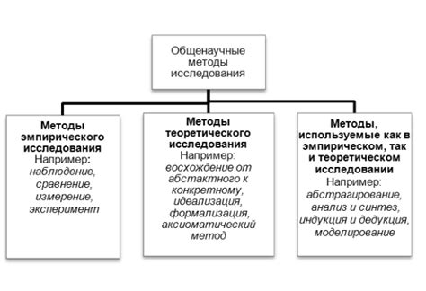 Примеры успешных исследований в семиклассной физике