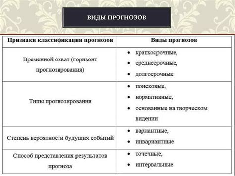 Примеры успешных прогнозов