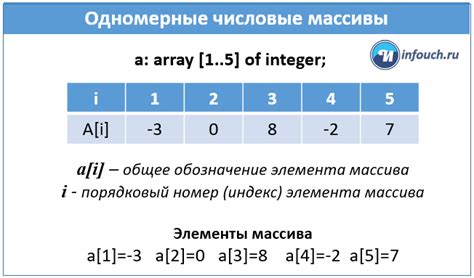 Примеры функций для заполнения массива