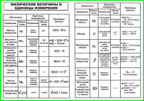 Примеры химических формул для 8 класса