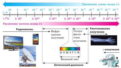 Примеры частот световых волн в природе и технике