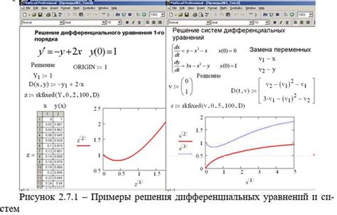 Пример использования параметрического метода