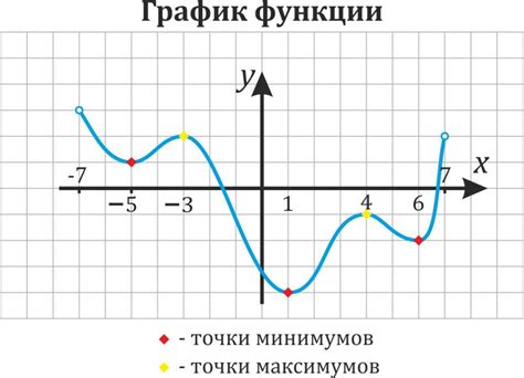 Пример нахождения абсциссы точки на графике функции у=kх+b