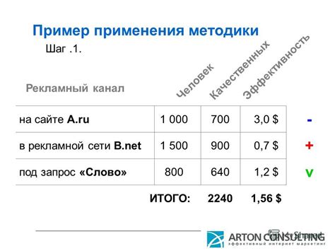 Пример применения методики