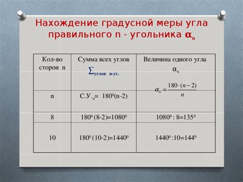 Пример расчета градусной меры угла правильного многоугольника