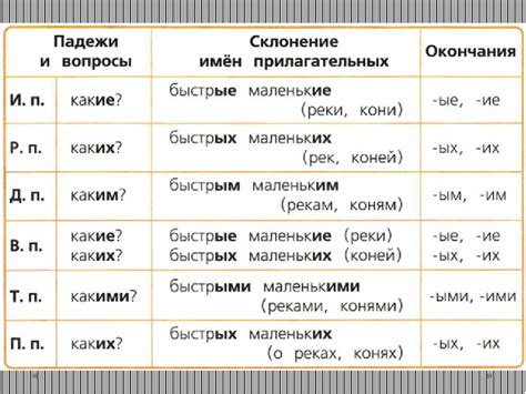 Пример склонения города в дательном падеже