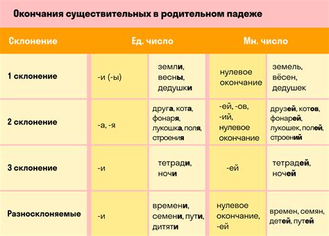 Пример склонения города в родительном падеже