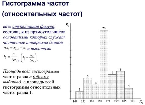 Пример 2: Гистограмма