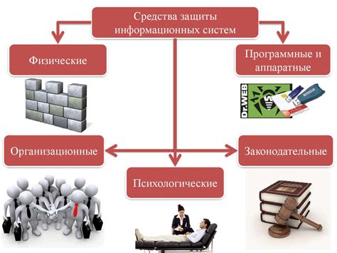 Принципы безопасности и защиты