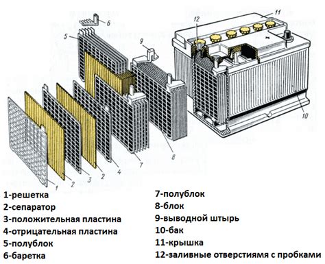 Принципы зарядки аккумулятора